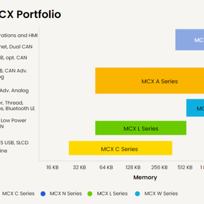 MCX_NXP